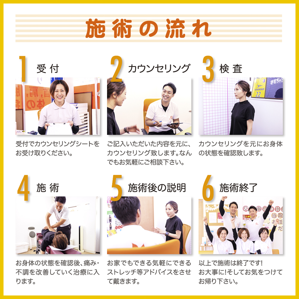 施術の流れ